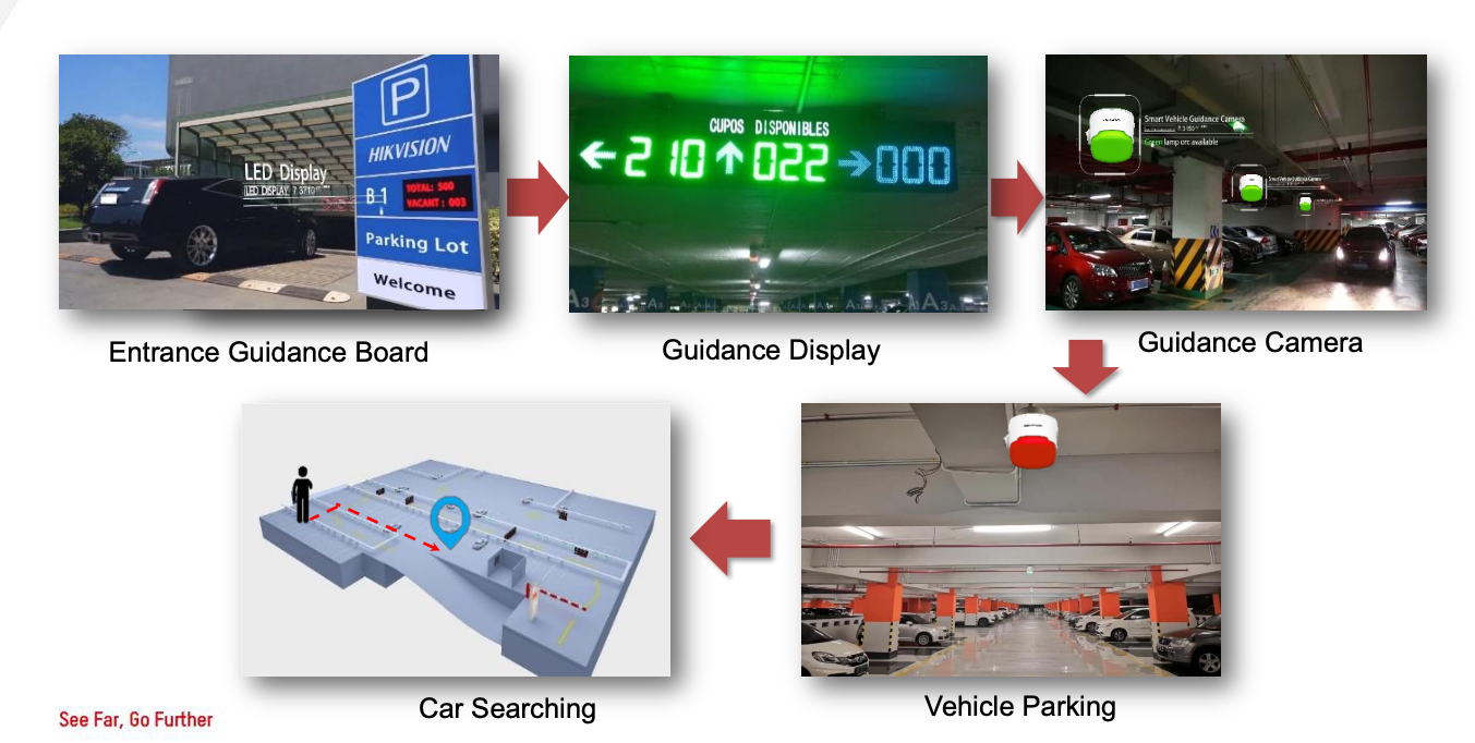 Hikvision parking system cheap